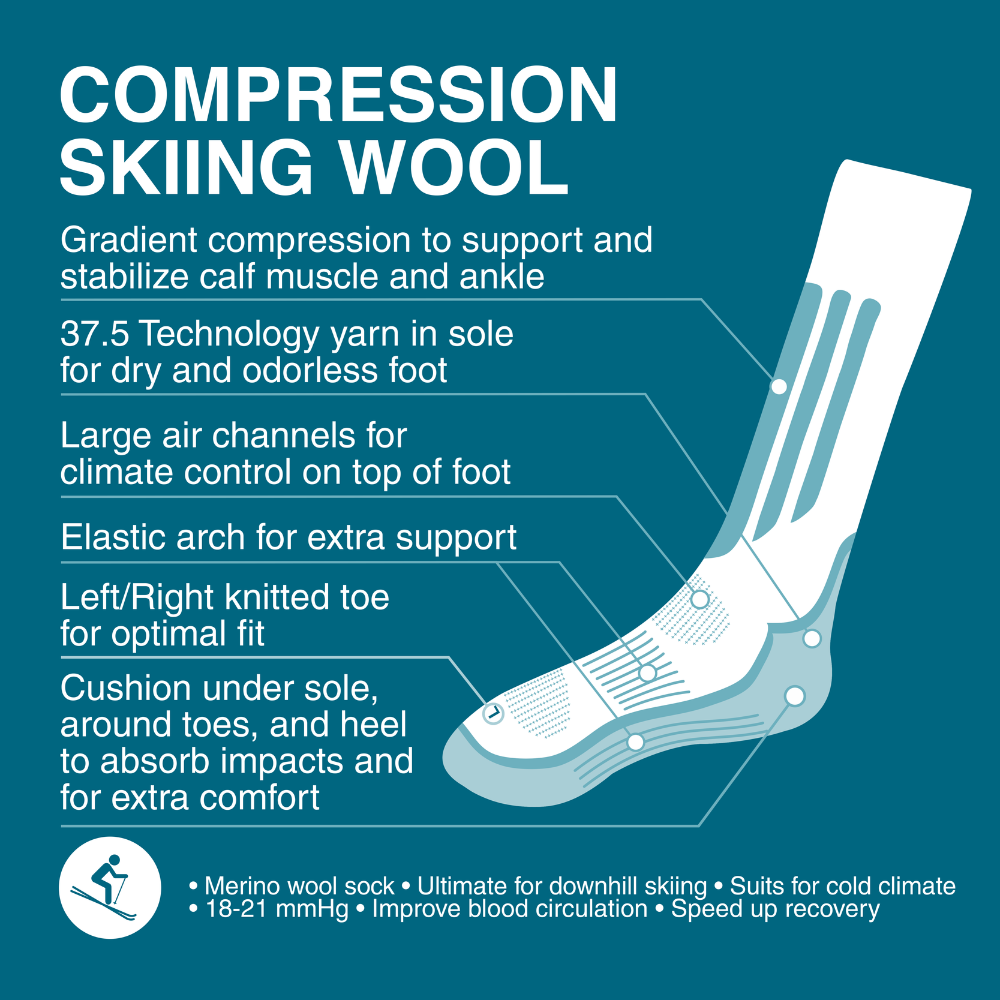 Compression_Skiing_info.png