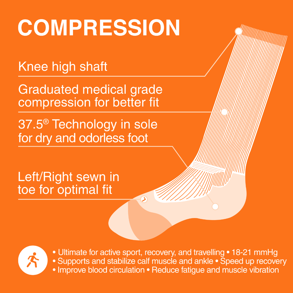 Compression Petroleum